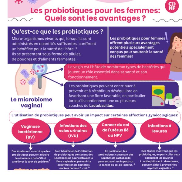Probiotique URO pour Femmes